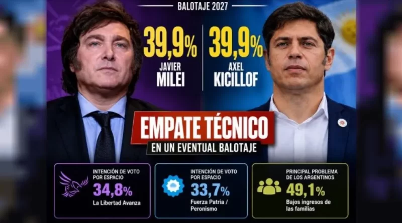 Paridad en un eventual balotaje