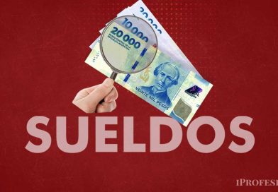 Evolución de los salarios en 2026